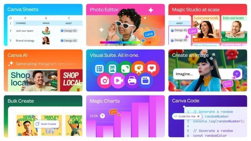 Canva Pro (New 2026 Edition) Lifetime Subscription with Ai (1 User) | Activates on Your Account | Genuine License with All AI Tools Included | Magic Studio + Visual Suite 2.0, Canva Code, Canva Sheets ,Magic Charts, AI Image Generation | Multi-Device Support with Cloud Storage (All Devices Supported Win, Mac, iPad, Android, iOS M1 M2 M3 M4) - Image 2